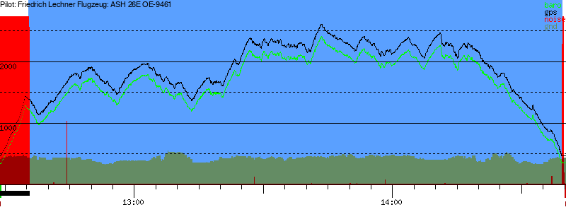 Barometer